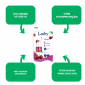 PROTETOR LABIAL LABY CEREJA FP15 3,2G